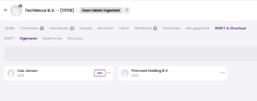 Het subtabblad Eigenaren van TechNova B.V. met Lisa Jansen (60%, gemarkeerd als UBO) en FinInvest Holding B.V. (40%).