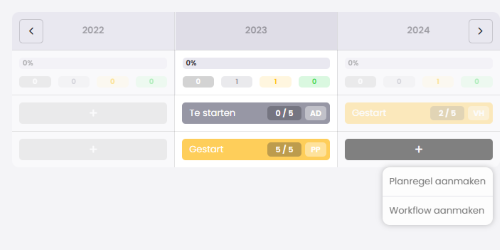 Het jaaroverzicht van een workflow voor 2022 tot en met 2024, met bij 2024 een plusknop waarvan het menu de opties Planregel aanmaken en Workflow aanmaken toont.
