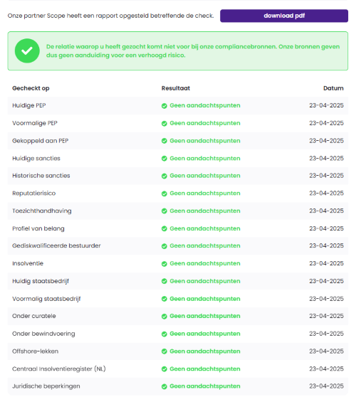Het rapport van de WWFT-check met de knop download pdf, een groene melding dat er geen aanduiding is voor een verhoogd risico en een overzicht van alle onderdelen met het resultaat Geen aandachtspunten.