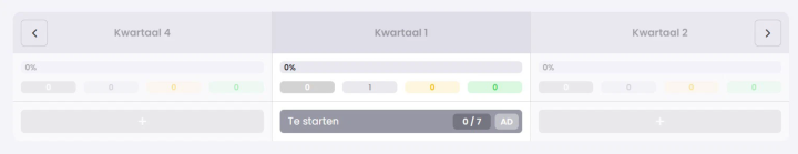 Printscreen van de planner met de tijdvakken Kwartaal 4, Kwartaal 1 en Kwartaal 2, met per tijdvak een plusje om een plannerregel toe te voegen.