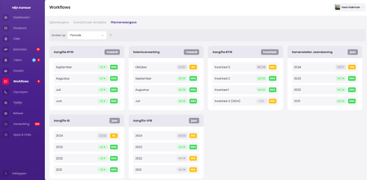 Het scherm Workflows op het tabblad Plannerweergave met per werkproces en periode het aantal workflows en het voortgangspercentage.