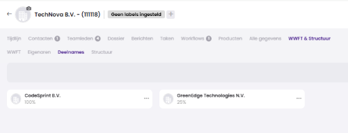 Het subtabblad Deelnames van TechNova B.V. met CodeSprint B.V. (100%) en GreenEdge Technologies N.V. (25%).